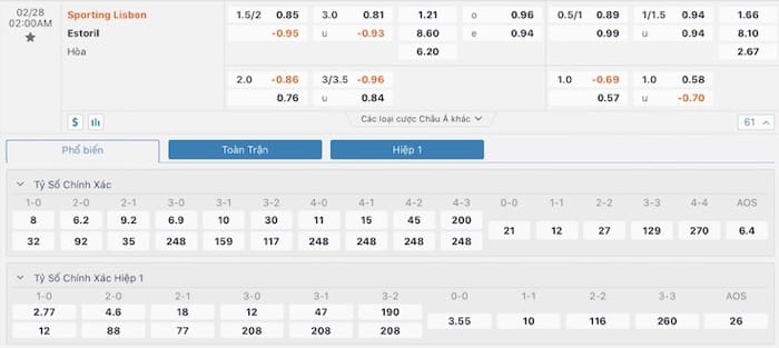 Sporting CP vs Estoril