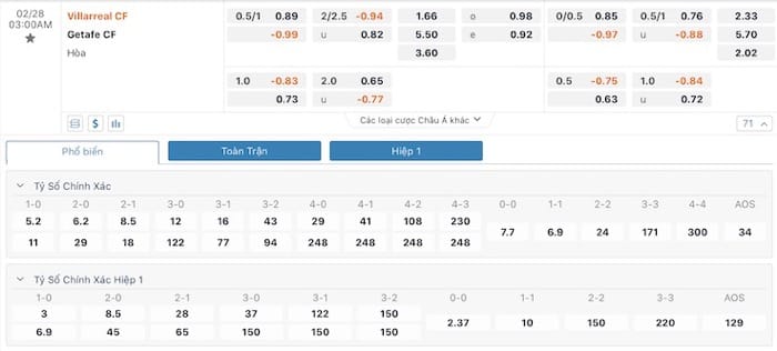 Villarreal vs Getafe
